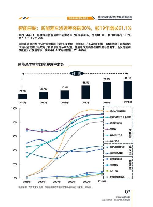 成都265起亚对未来市场的预测，名爵汽车品牌文化的传播